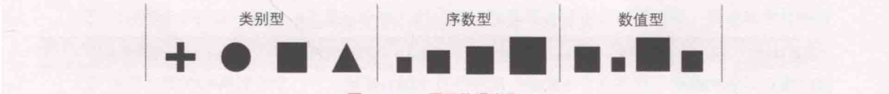 ch_图1-4-1_不同数据类型.png